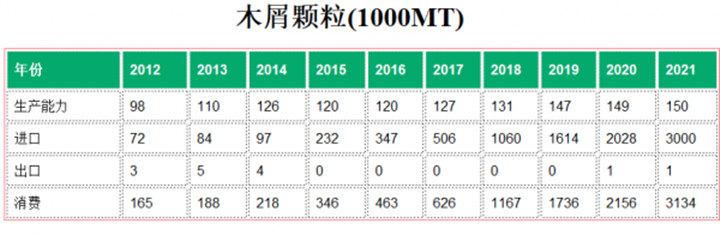 日本2021年進口300萬噸生物質燃料香蕉福利导航木屑顆粒